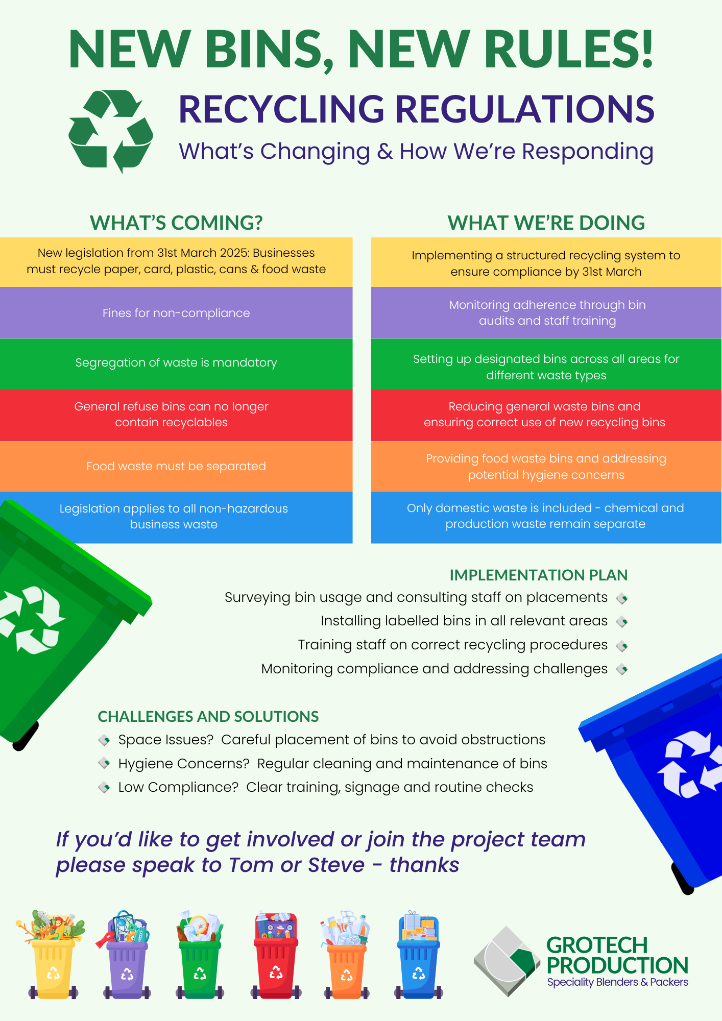 Recycling
